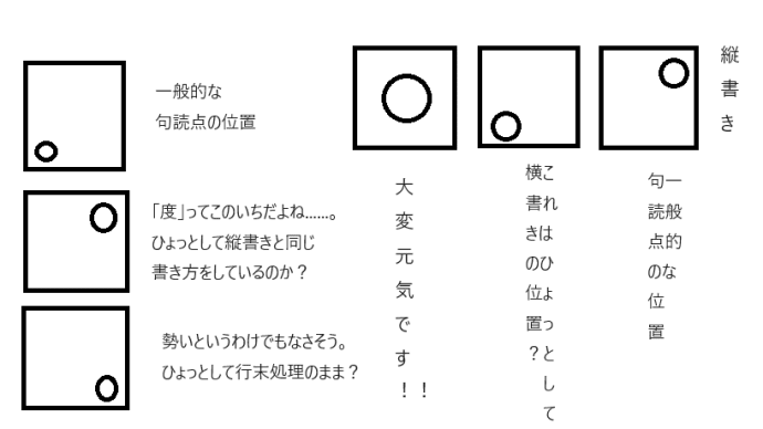 原稿用紙での句読点の位置
