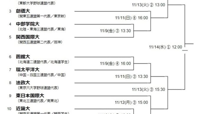 明治維新150年記念・第49回 明治神宮野球大会 組み合わせ(大学の部)