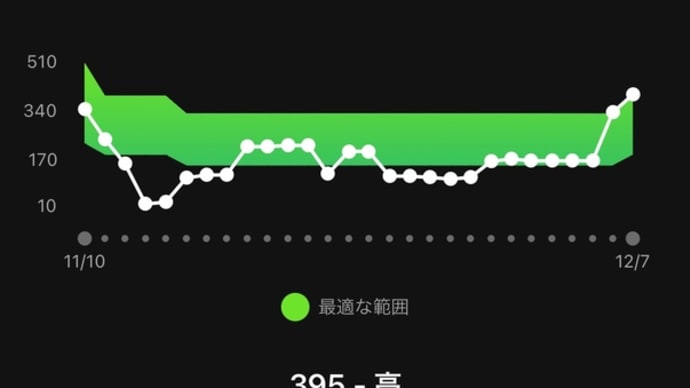 ぼちぼちです…ジョグのねっとわ~く日記 2021年12月1日~7日