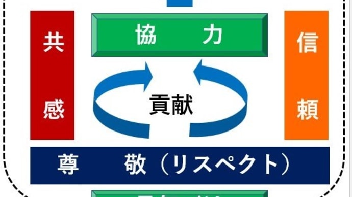 WBC栗山監督の【尊敬】+【信頼】+【共感】=【協力】のリーダーシップ
