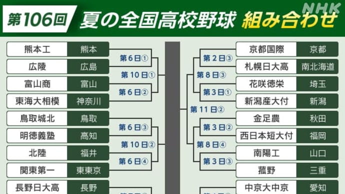 第二の人生 オリンピックと高校野球と株式相場