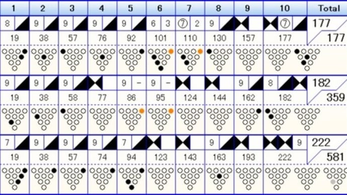 ボウリングのフリータイム (469)
