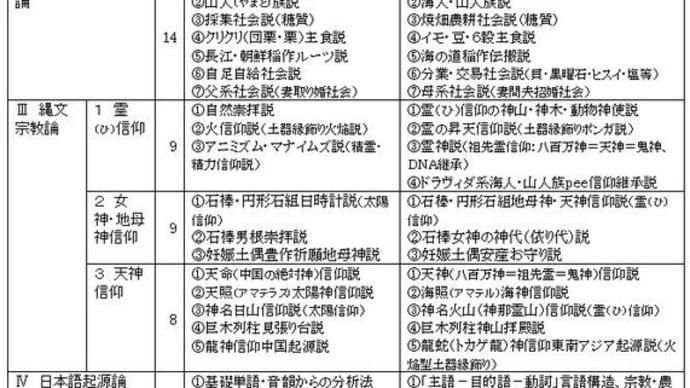 「縄文ノート117 縄文社会論の通説対筆者説」の紹介
