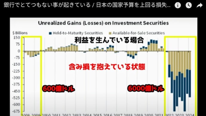 地上波テレビニュースでは報道されていない事実!・・・「米国銀行に含み損!」・・・「リーマンショックの10倍ものマイナスが発生!」~ 米国の株式市場、しばらくしたら「確実にドミノ倒し!」。