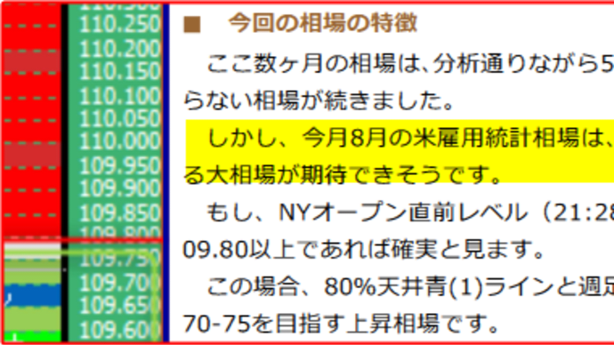 米雇用統計の予測はパーフェクト