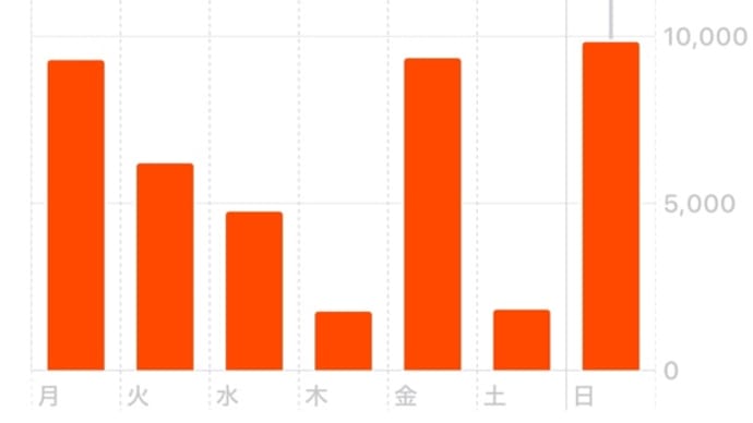 嫌なことばかりな一日