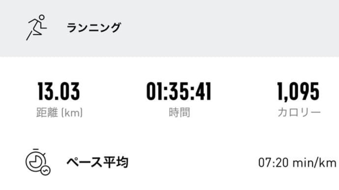 3/4今日はちょいムリめのスロージョグ13㎞(もうこれからは…)