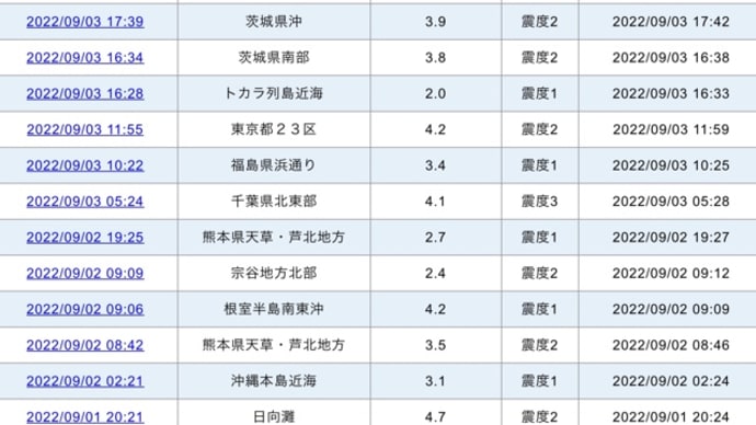 「生命の樹」になる果実・デーツ!