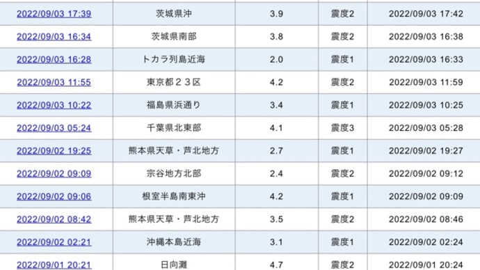 「生命の樹」になる果実・デーツ！