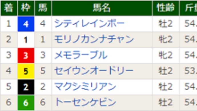 【バスラットレオン】vsオーソクレースの代理戦争、札幌1Rの結果は?