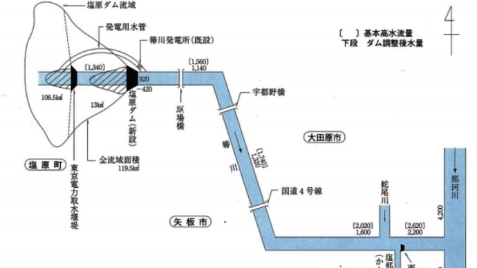 塩原ダム