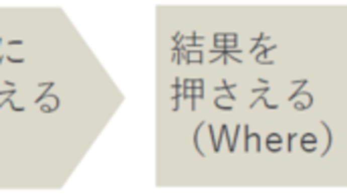 問題解決のステップを理解しよう