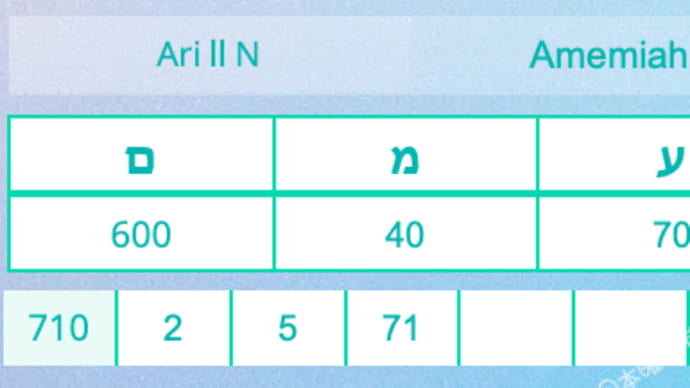 341°-350°/420°AriⅡ 守護天使のゲマトリア数と周波数
