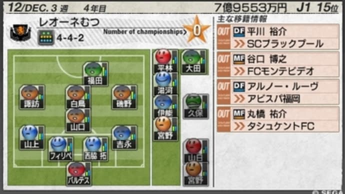サカつく7 4年目