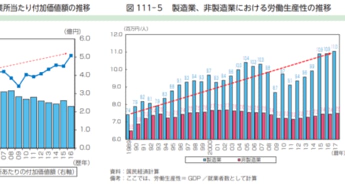 日本のものづくり企業は日本を支えている~!!