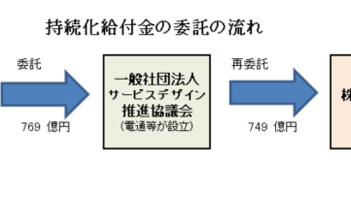 持続化給付金はなぜ電通に直接委託されなかったのか?