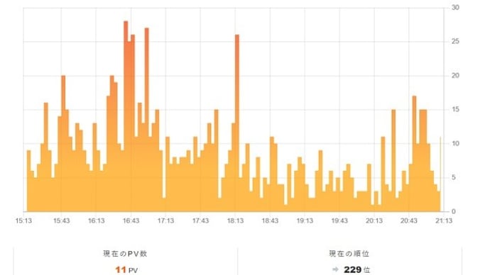 ん？？常総市役所の件が全国ニュースになったのか？