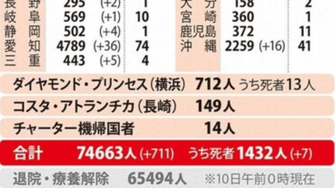 令和2年9月10日の新型コロナ(擬陽性が気になります)