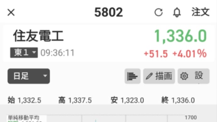 5802 住友電工 利確(+9000円ほど)