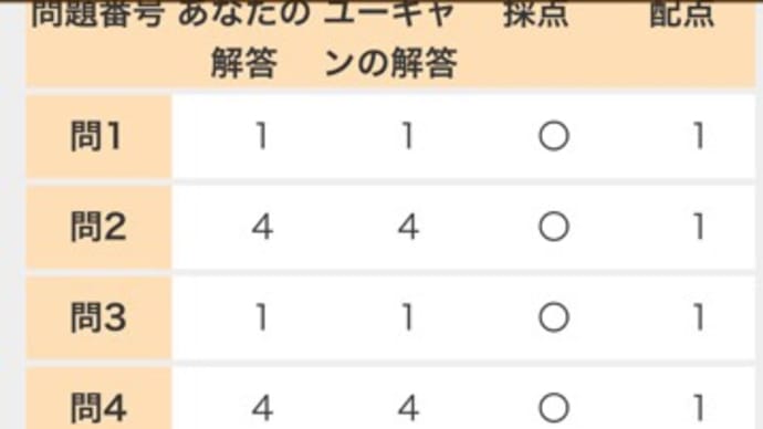 宅建30点の内訳