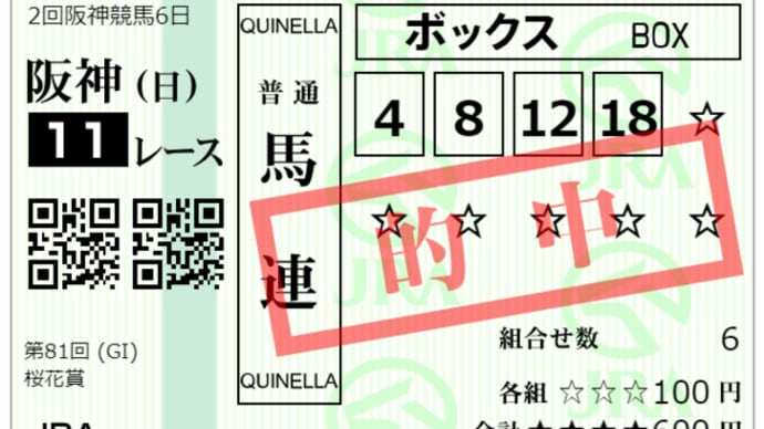 2021 G1 桜花賞 回顧録
