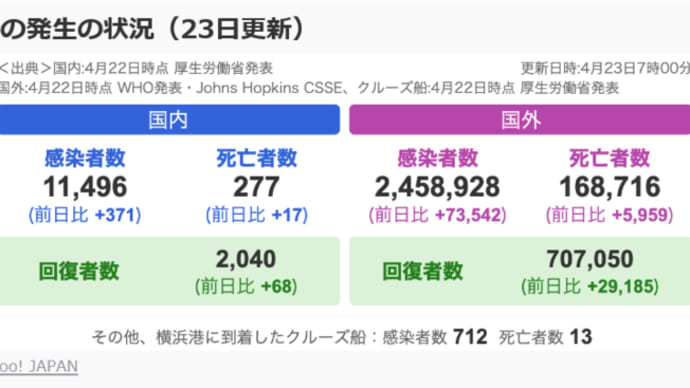 千葉県民は感染させられるよ!保健所が積極的ではないんだろうね 病院もPCR検査を避けていたんだろうね!情報公開せずに放置したから集団感染が進んだよ