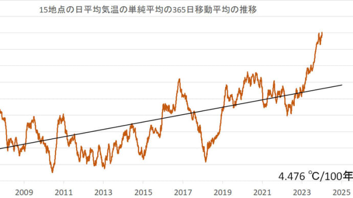  2024年1月7日の日本の気温の平年偏差
