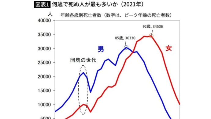 男性平均寿命81才、まだまだ活躍できる高齢者