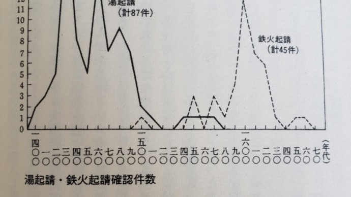 室町は今日もハードボイルド：アナーキーな中世と、その背景となるコスモロジー