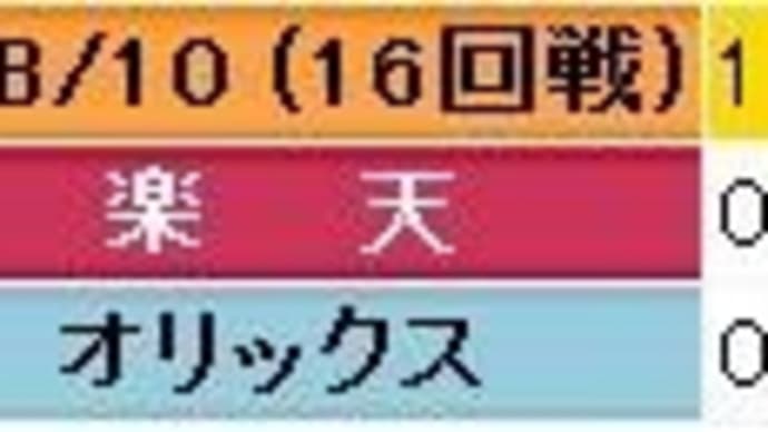 対オリックス16回戦