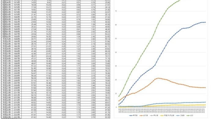ルポルタージュ・損害調査員 その15【損保の損害調査の歴史➀】