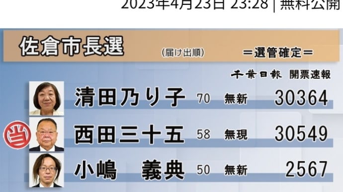 2023/05/02佐倉市長選挙の当選の効力に関する異議の申出に ついて
