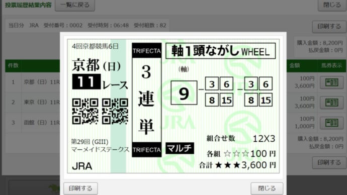 ６月１６日　日曜日のメインレース