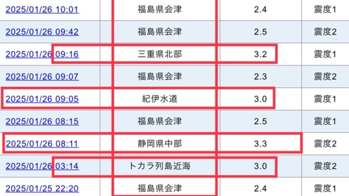 【巨大地震・大噴火フラグ】トカラ列島・静岡県中部・紀伊水道・三重県北部。
