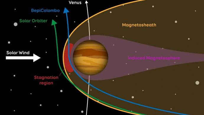 高速回転する星の恒星風の中にある大規模な構造物