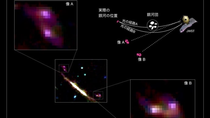 120億光年も彼方の初期宇宙で赤ちゃん銀河同士の合体を発見! 秘訣は重力レンズ効果とジェームズウェッブ宇宙望遠鏡の組み合わせ