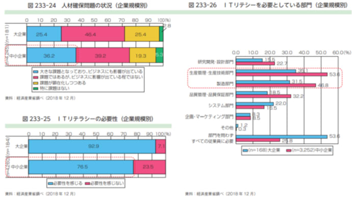 中小企業は深刻な人材不足にある!!