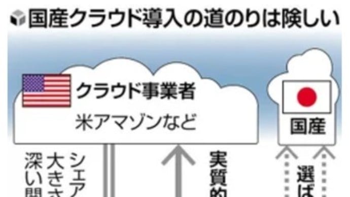 政府クラウドに初の日本勢 デジ庁選定 自治体採用が関門