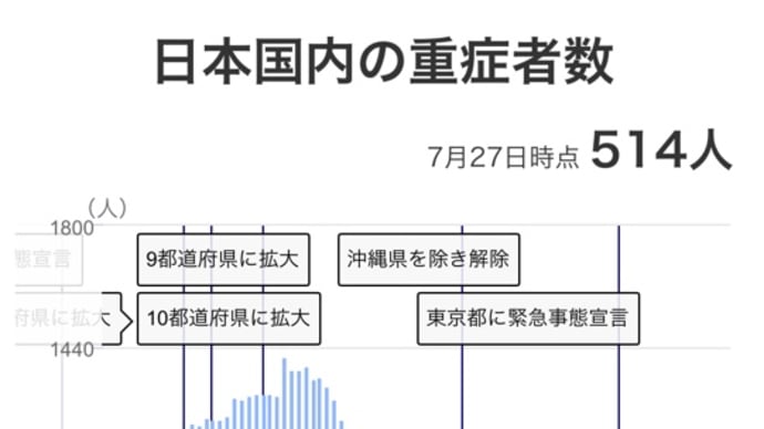 現実を知る。