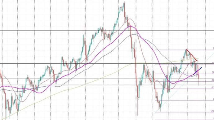 環境認識11/25EURJPY