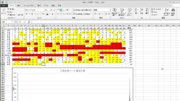 LibreOffice で Excel 2013 ファイルを開いてみました。 