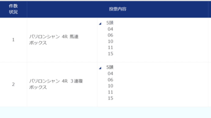2021 G1 凱旋門賞 予想!