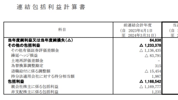 農林中金、過去最大の赤字1.8兆円 外債運用失敗で―今期は黒字転換見込む(時事より)