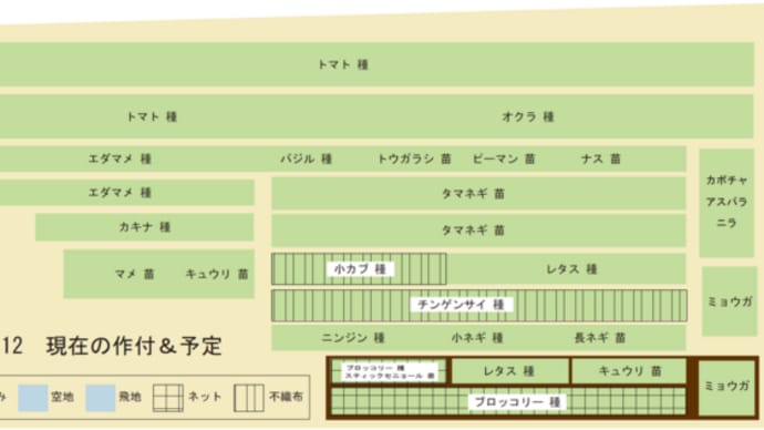 記録、春の作付け