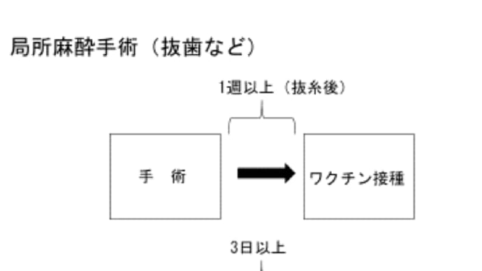 ワクチン接種前後の抜歯やインプラントなどの手術について