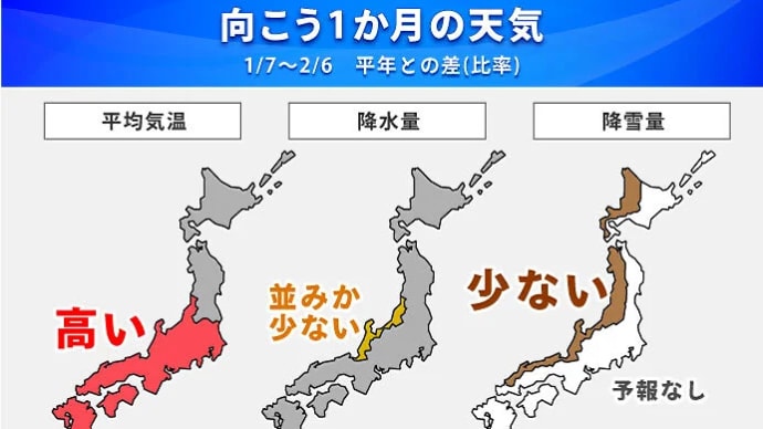 北海道の1か月予報日本海側の降雪量は少ない　➡2月2日に検証記事追加