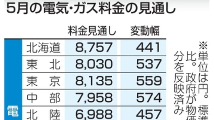 地下電源の公表を再開します