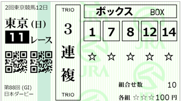 2021 G1 東京優駿(日本ダービー) 回顧録