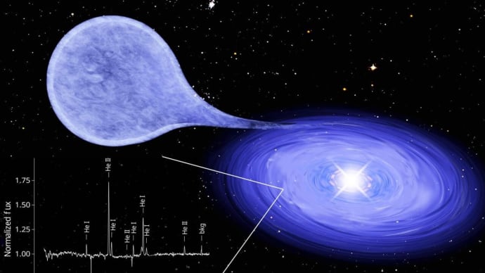 大マゼラン雲の白色矮星から検出されたX線のエネルギーは、Ia型超新星の謎の一部を説明する発見になる?