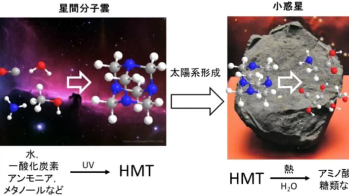 太陽系形成前に生成された有機分子を“炭素質隕石”の中から直接検出することに成功